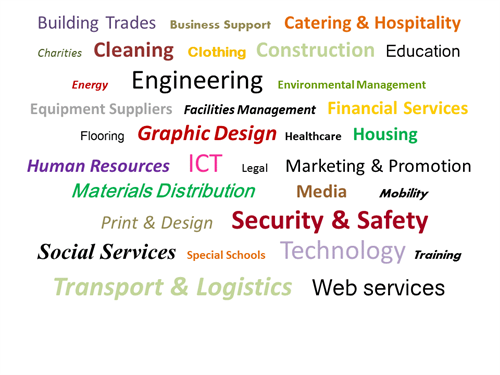 Wordcloud sectors English