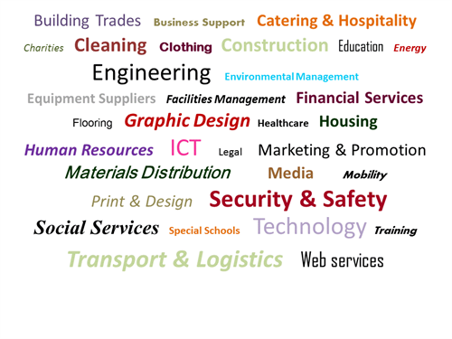 wordcloud sectors